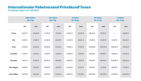 hermes partner für internationalen versand|hermes paket deutschland.